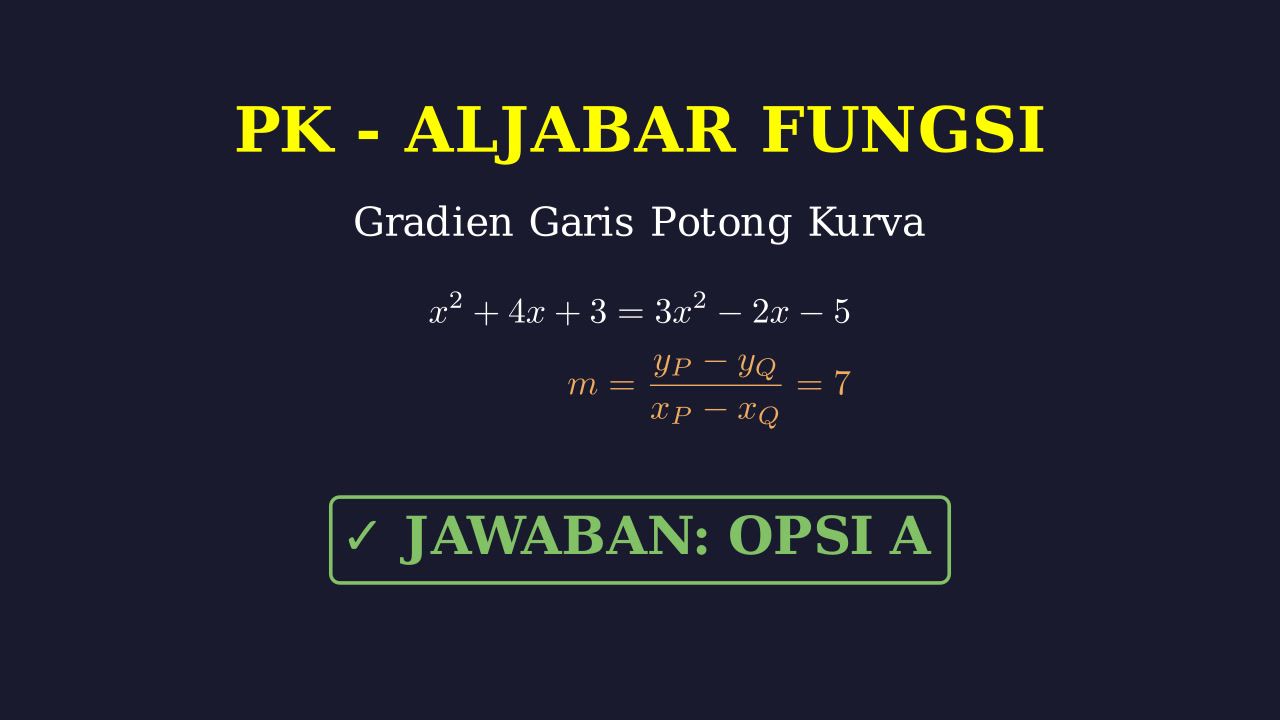 Gradien Garis Melalui Titik Potong Fungsi