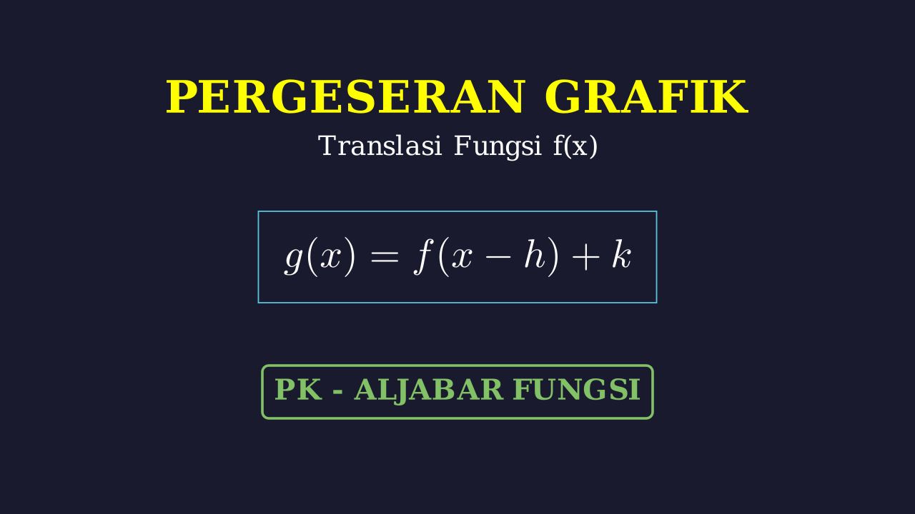 Translasi Grafik Fungsi