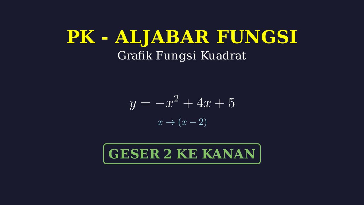 Pergeseran Grafik Fungsi Kuadrat
