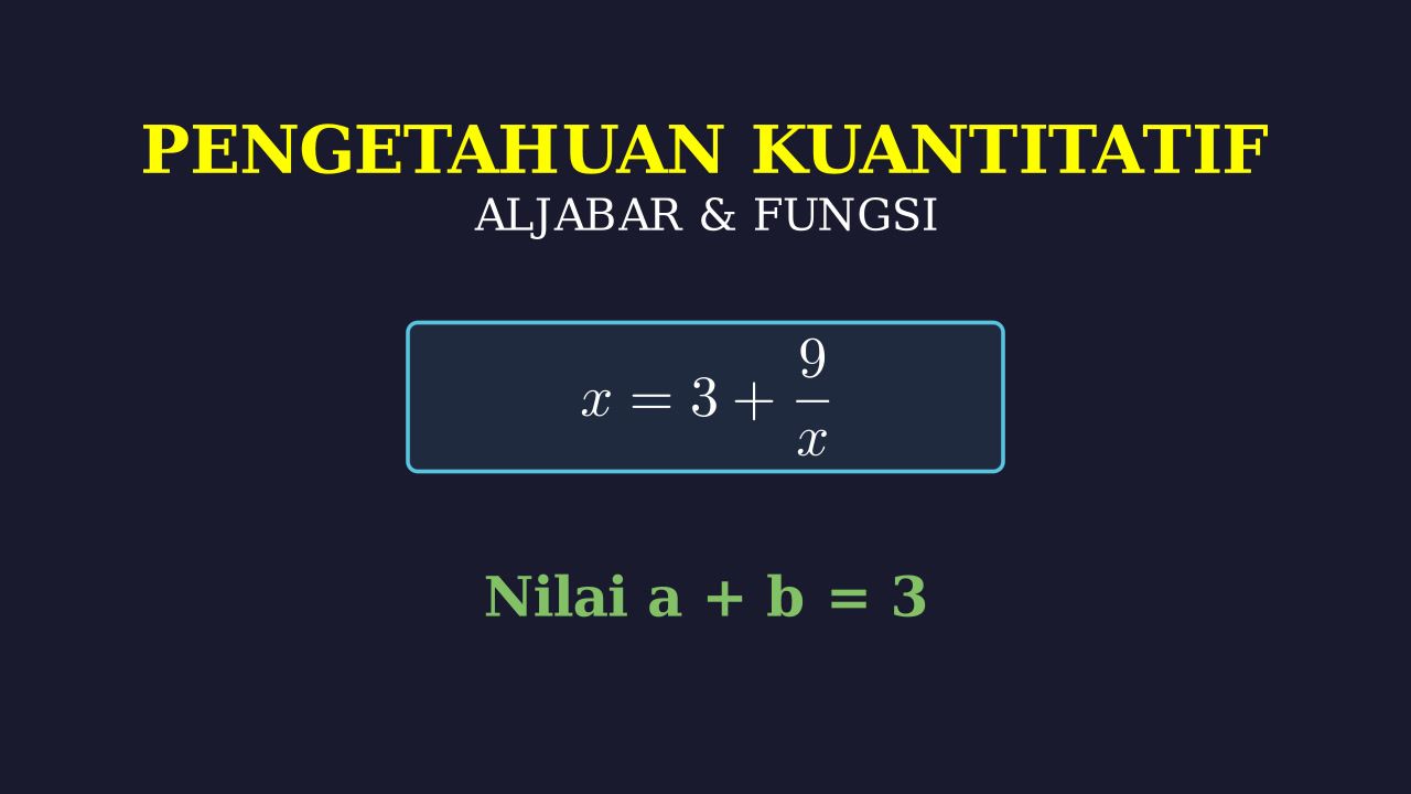 Aljabar: Mencari Nilai a+b