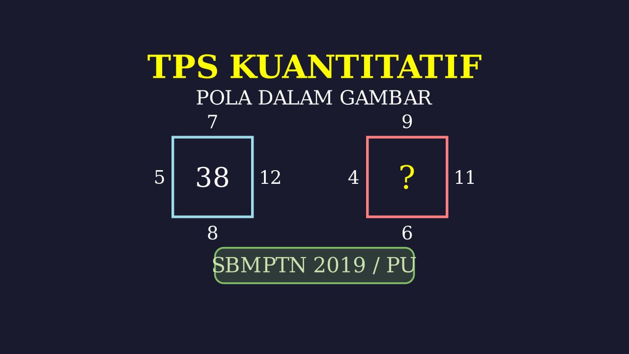 Pola Bilangan Dalam Segiempat