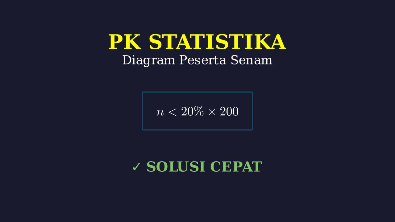 Analisis Data: Menghitung Persentase Pada Diagram