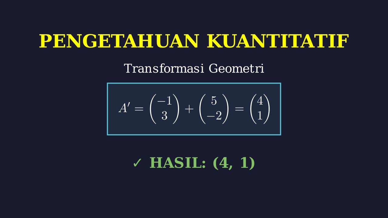 Translasi dan Dilatasi Titik