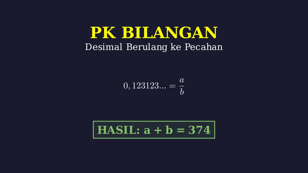 Desimal Berulang: Mengubah Ke Pecahan