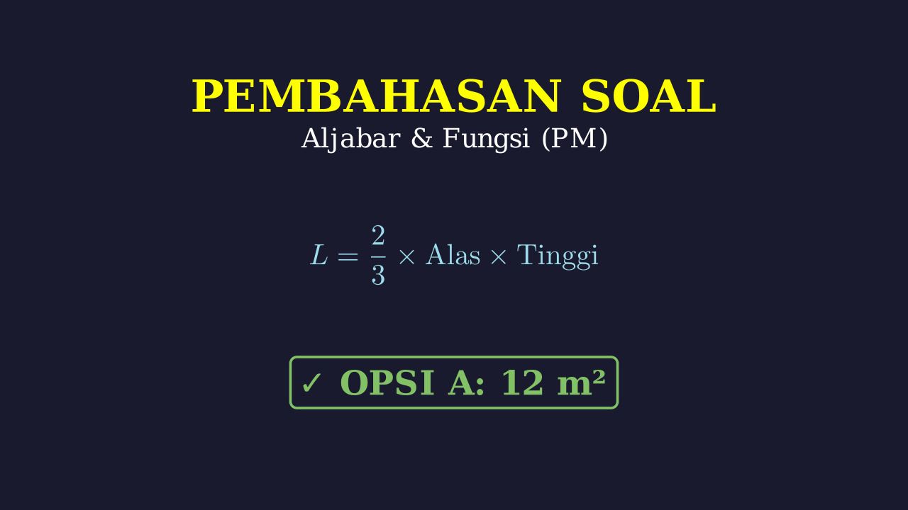 Menghitung Luas Penampang Pintu Gerbang Parabola