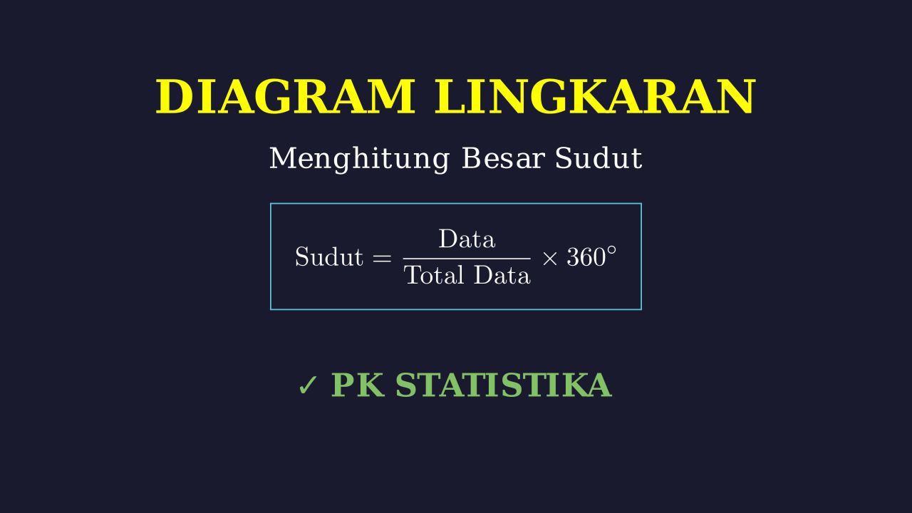 Mengolah Data: Diagram Lingkaran