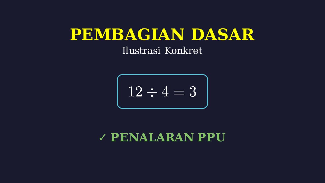 Pembagian Dasar: Ilustrasi Konkret