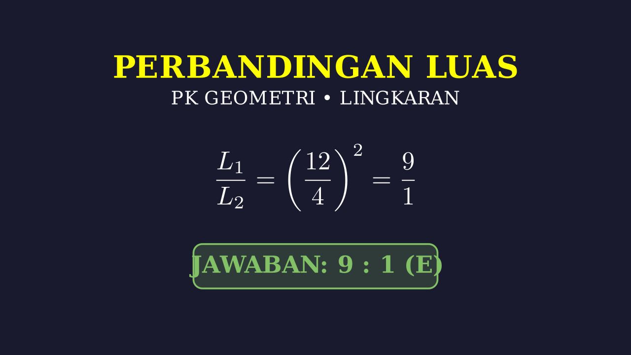 Perbandingan Luas Lingkaran
