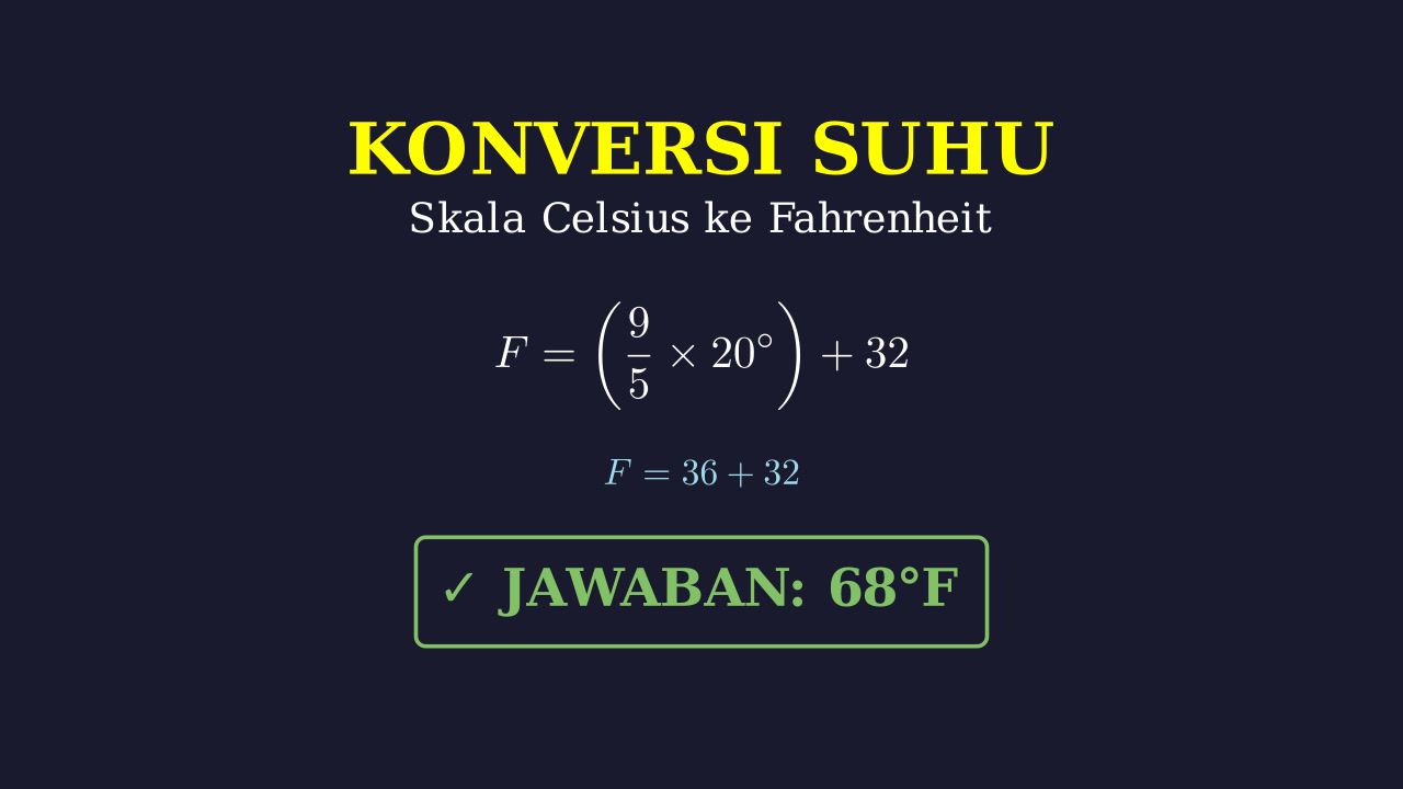 Konversi Suhu: Celsius ke Fahrenheit