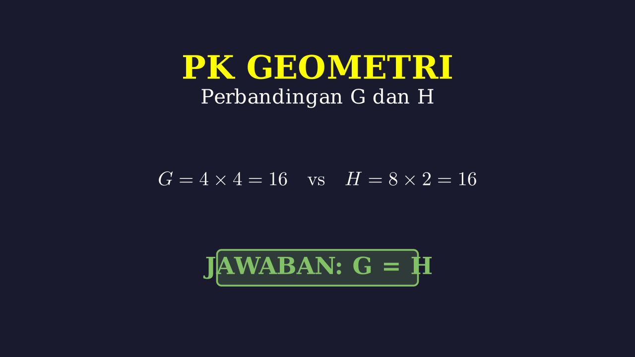 Perbandingan Kuantitatif: Keliling vs Luas