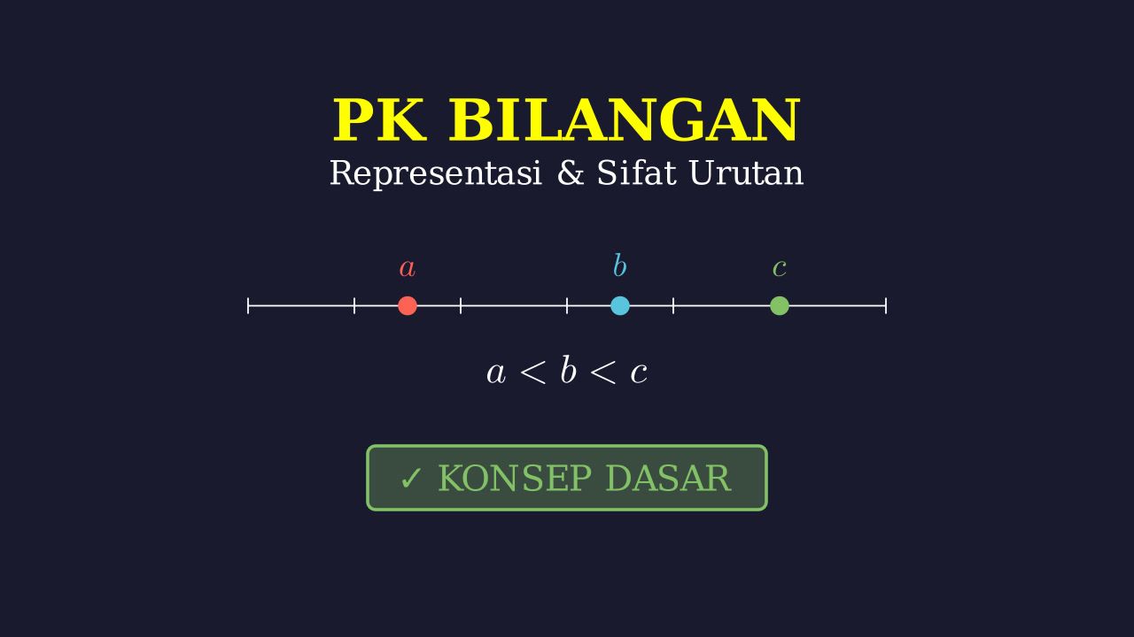 Representasi dan Sifat Urutan Bilangan