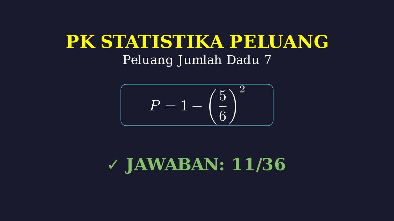 Peluang Muncul Jumlah Mata Dadu 7