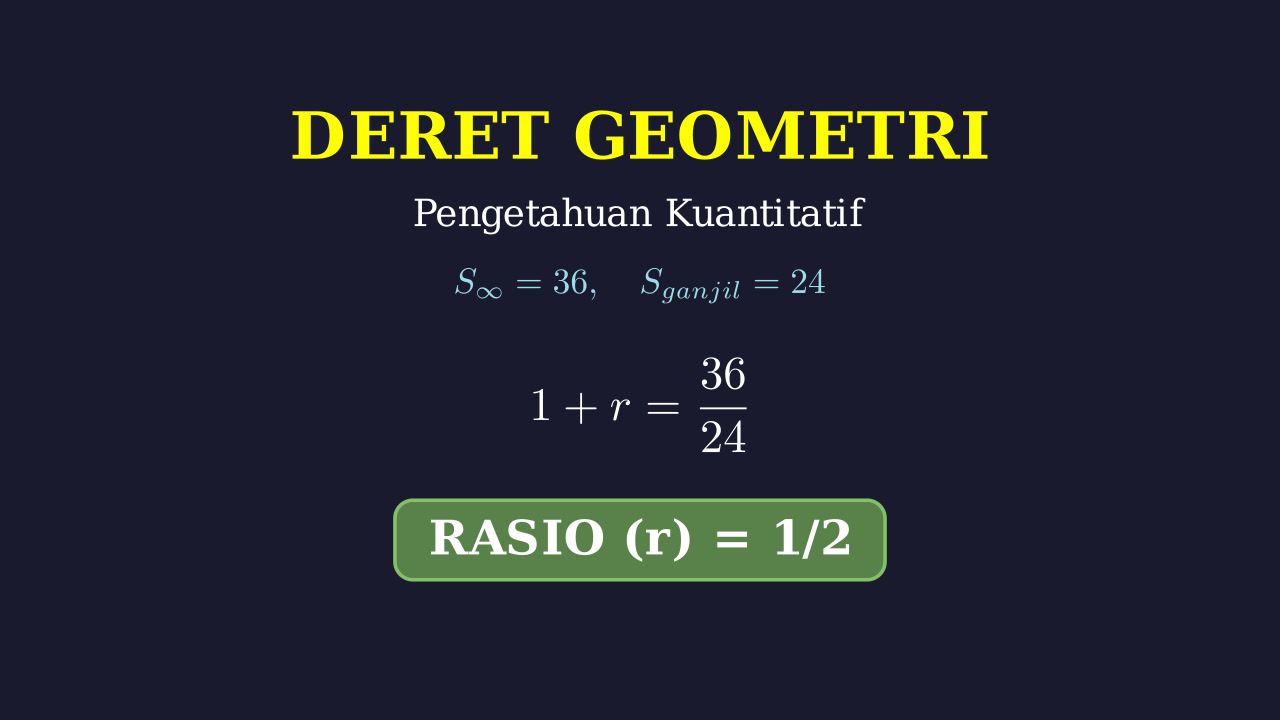 Mencari Rasio Deret Geometri Tak Hingga