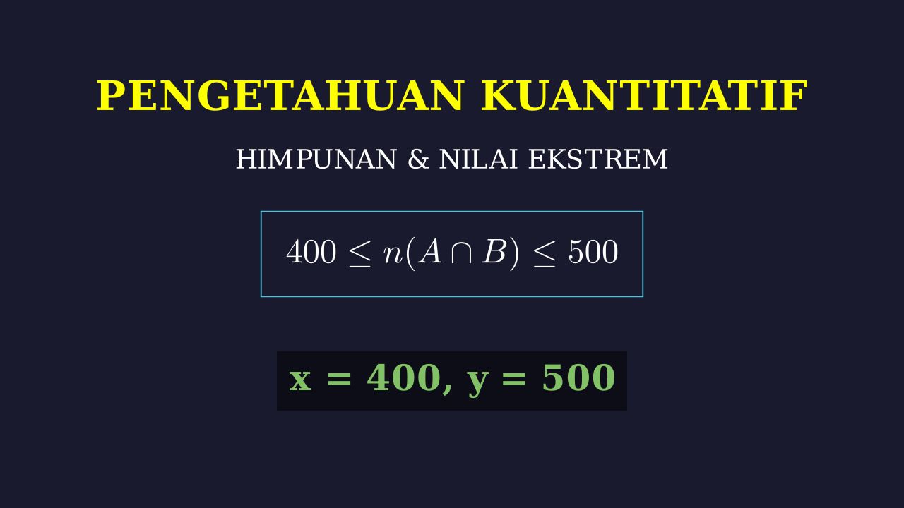 Himpunan: Mencari Nilai Minimum Dan Maksimum