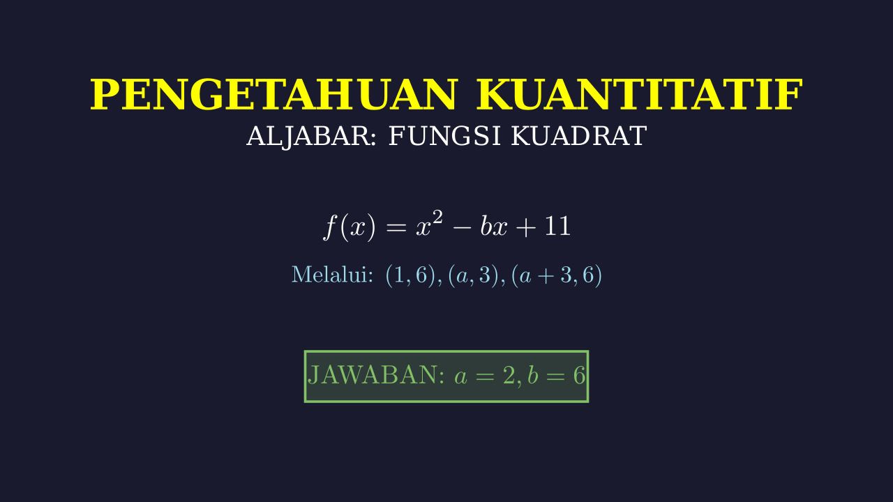 Fungsi Kuadrat: Menentukan Nilai a dan b