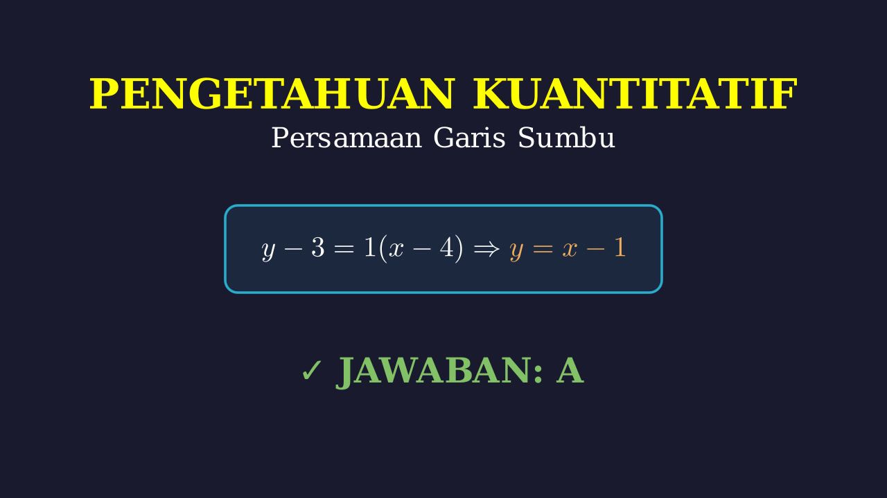 Menentukan Persamaan Garis Sumbu