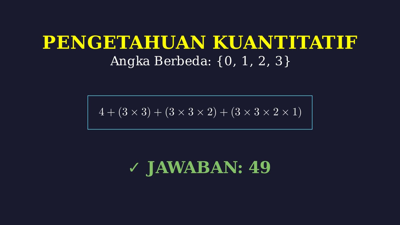 Menyusun Bilangan Dari Angka Berbeda