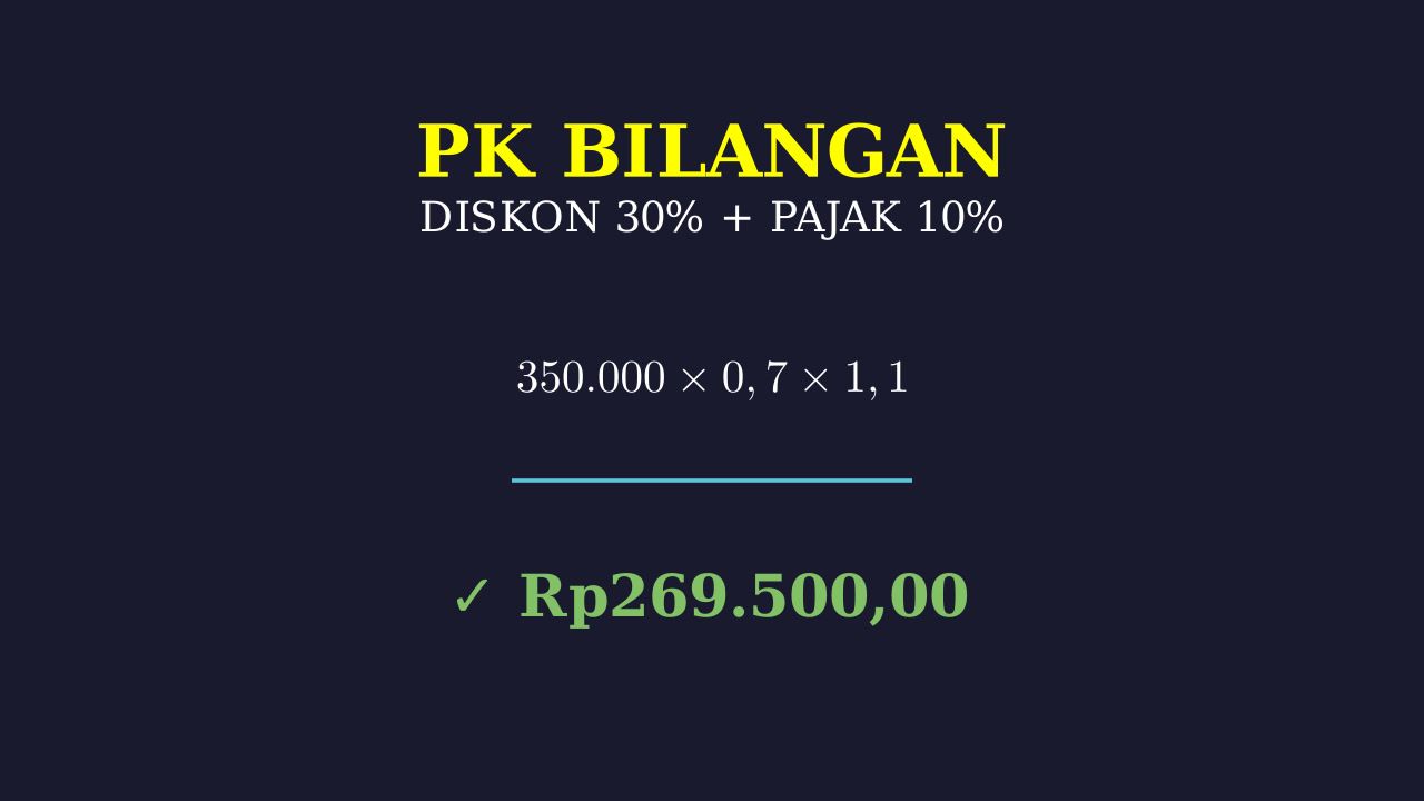 Menghitung Harga Setelah Diskon dan Pajak