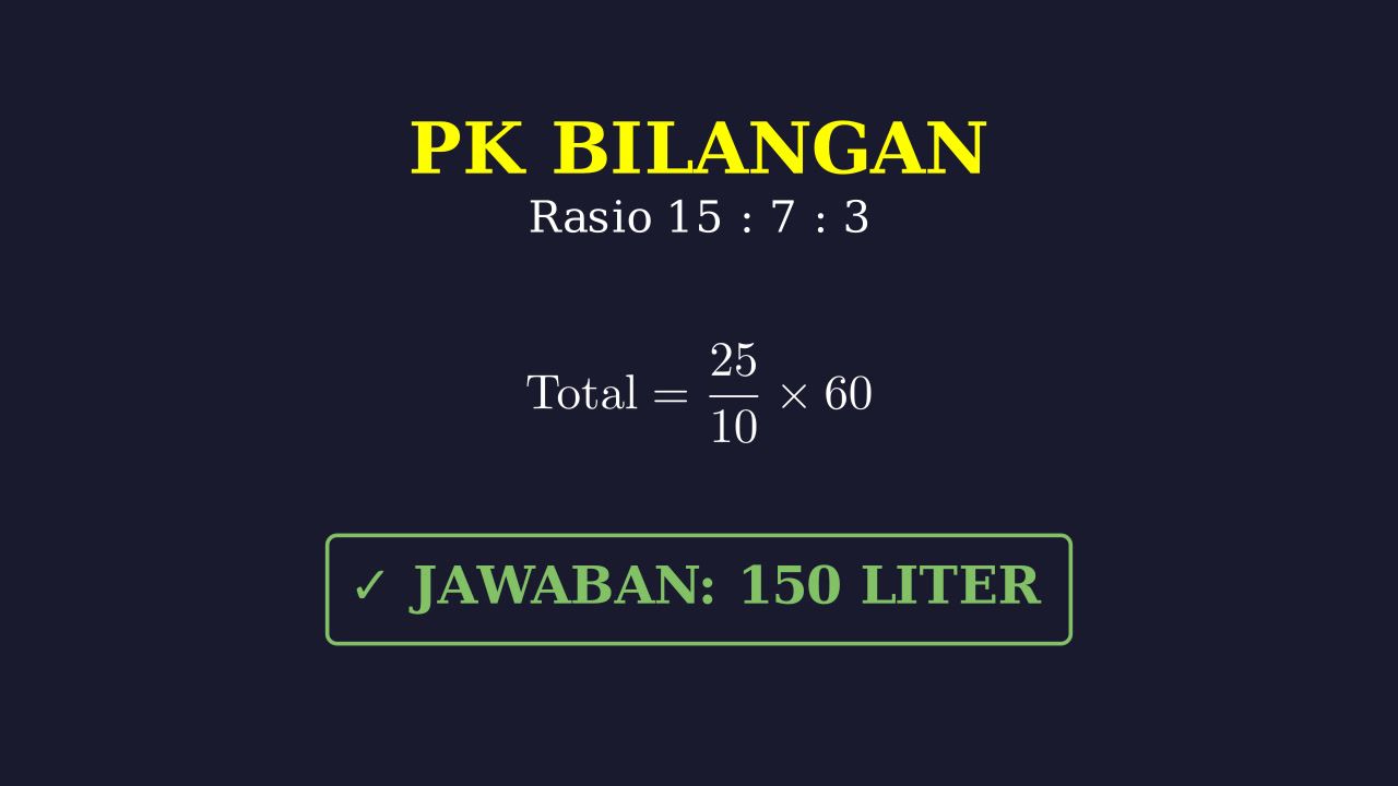 Perbandingan: Menghitung Total Volume Produksi