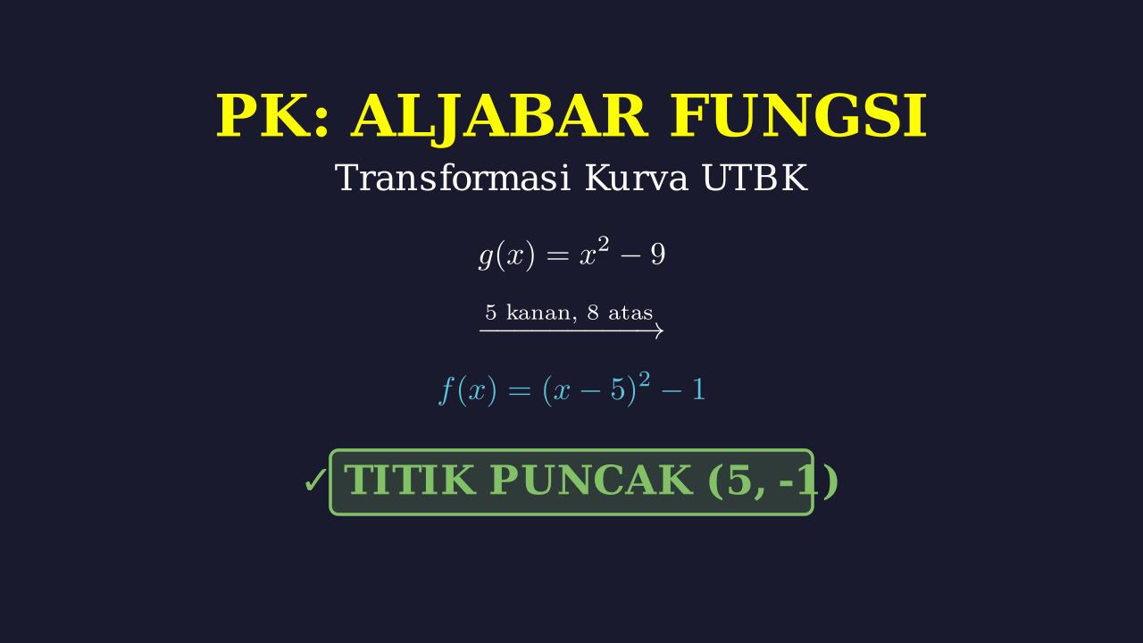 Translasi Fungsi Kuadrat: Soal UTBK