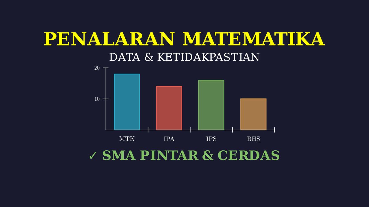 Penalaran Matematika: Analisis Data Diagram