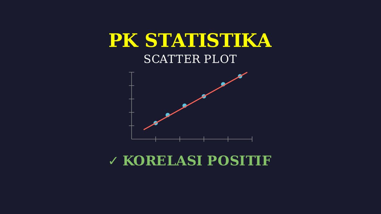 Scatter Plot: Visualisasi Data