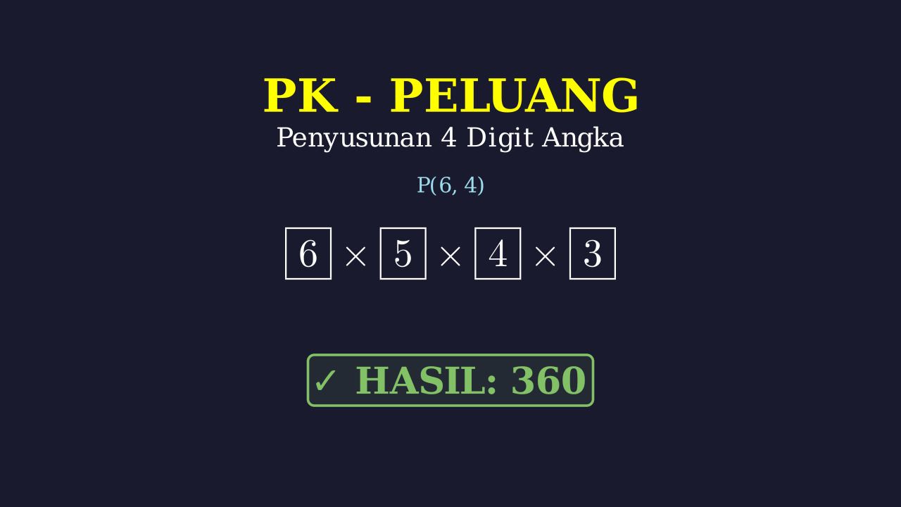 Menyusun Bilangan 4 Angka Berbeda
