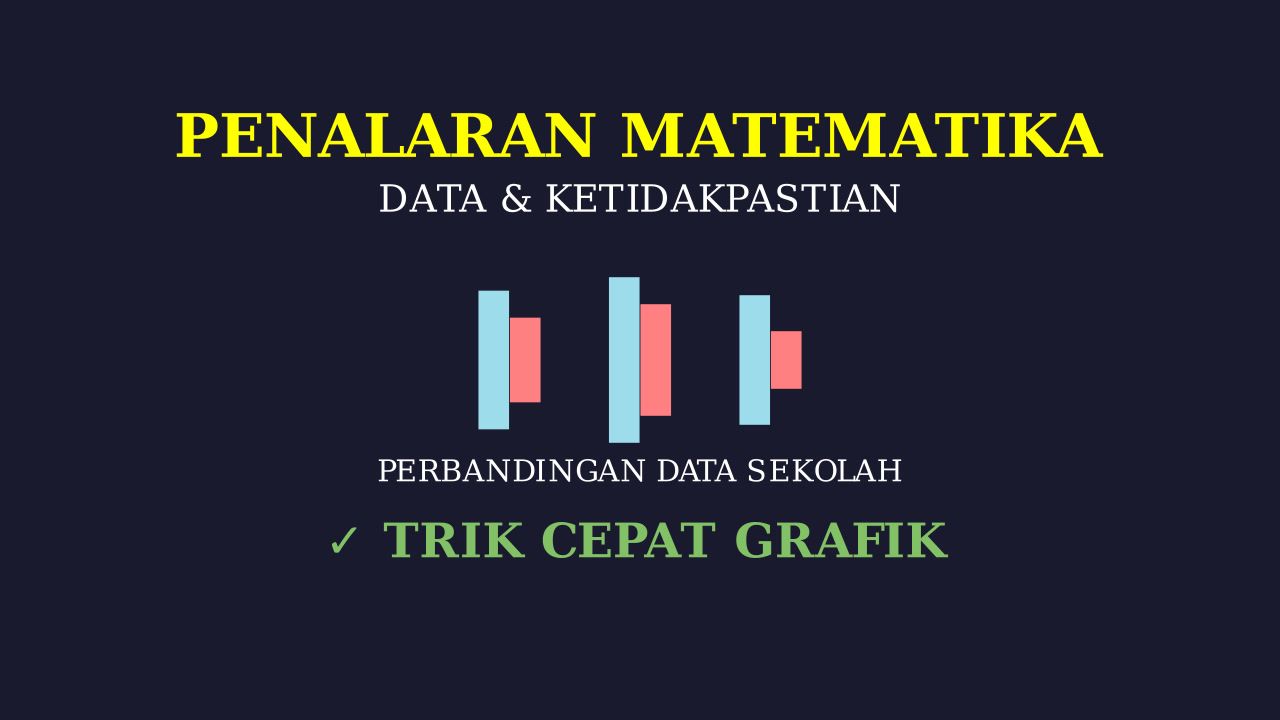 Analisis Grafik: Jumlah Siswa Sekolah
