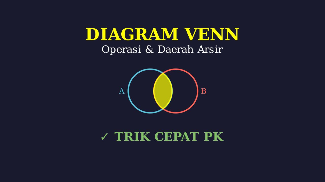 Diagram Venn: Memahami Daerah Arsir