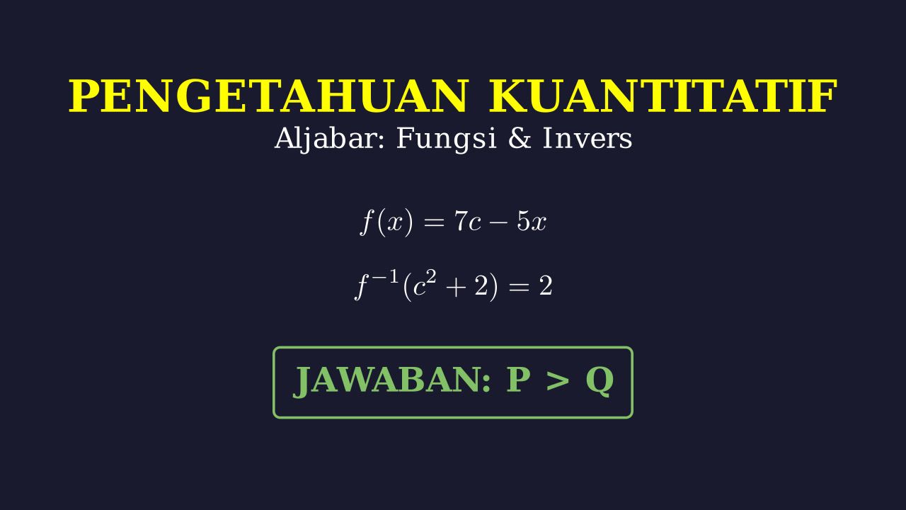 Fungsi Invers: Perbandingan Kuantitas P dan Q