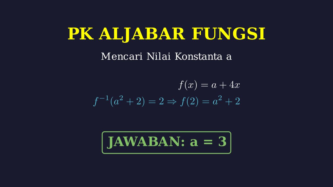 Invers Fungsi: Menentukan Nilai a