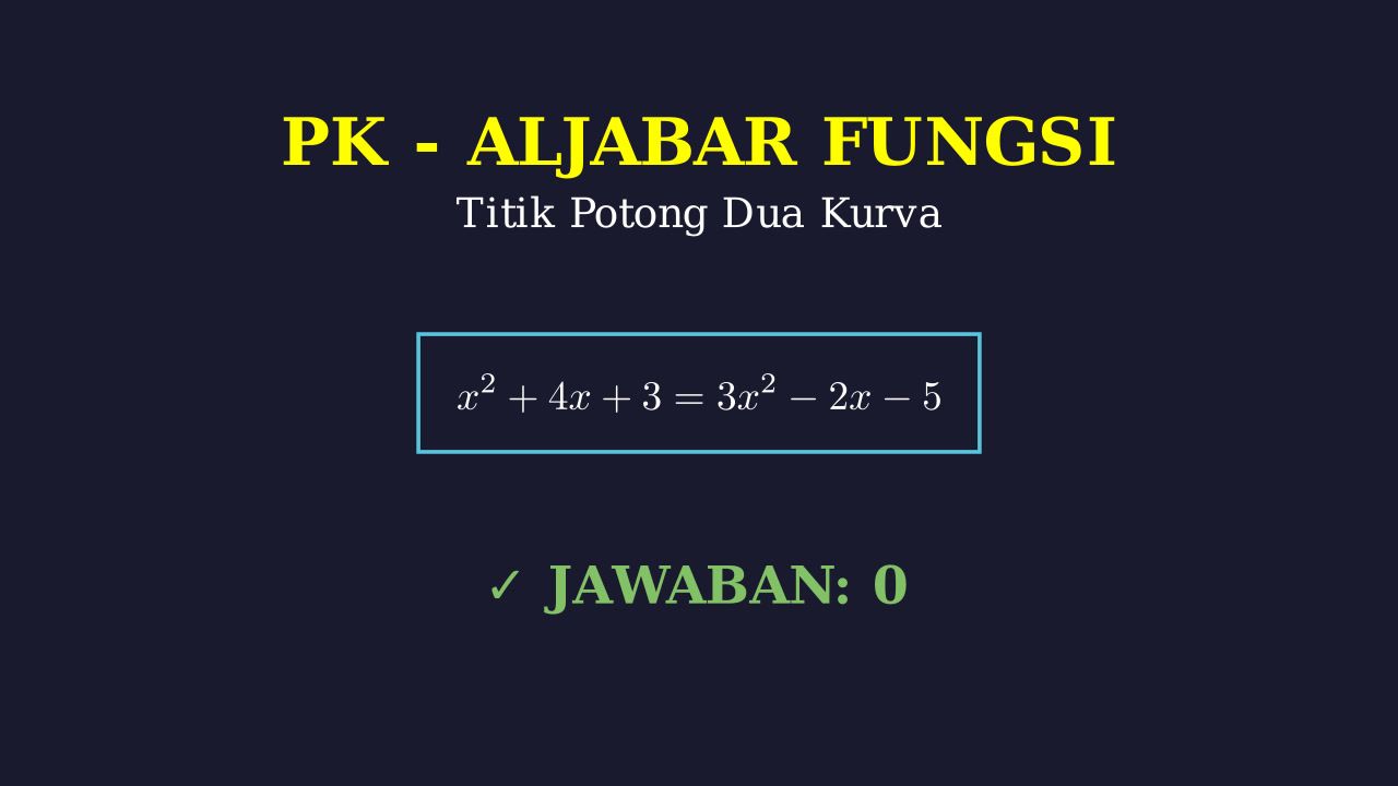 Titik Potong Dua Grafik Fungsi Kuadrat