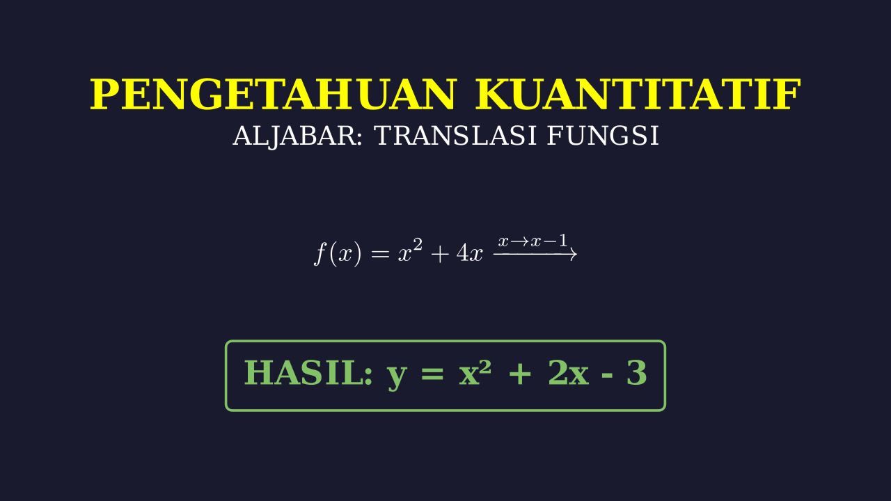 Translasi Fungsi Kuadrat