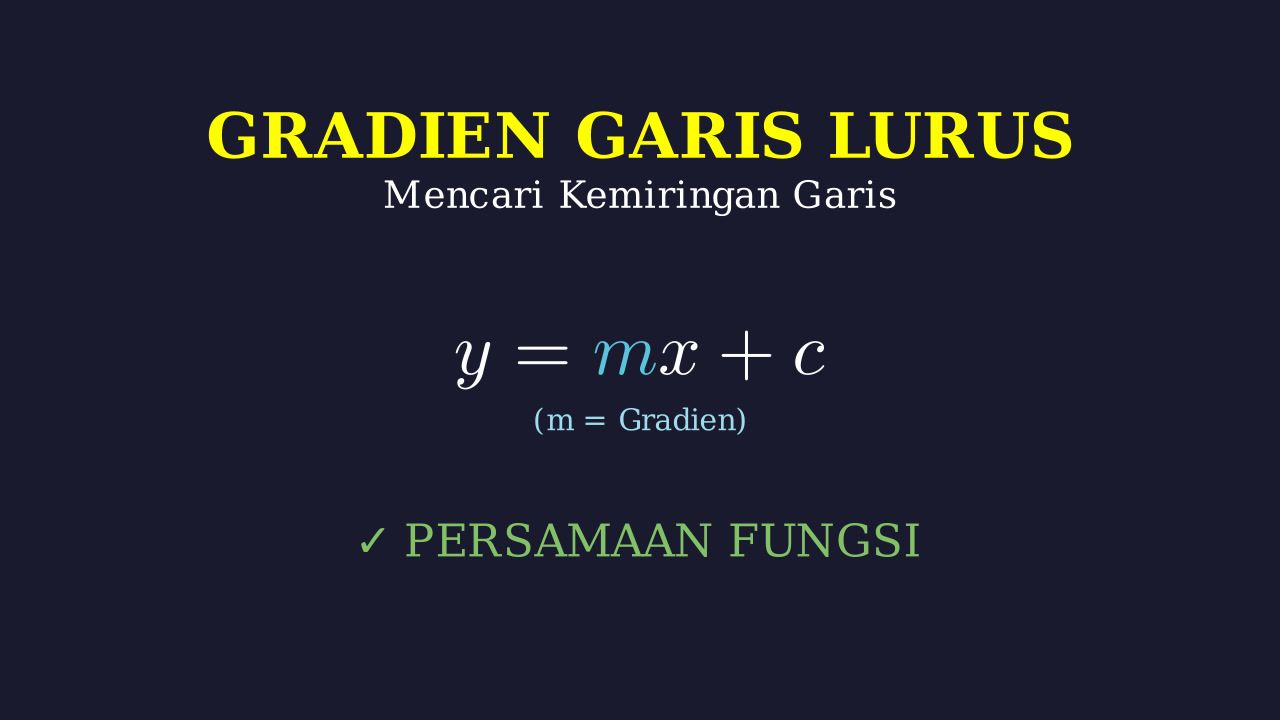 Gradien: Konsep Kemiringan Garis