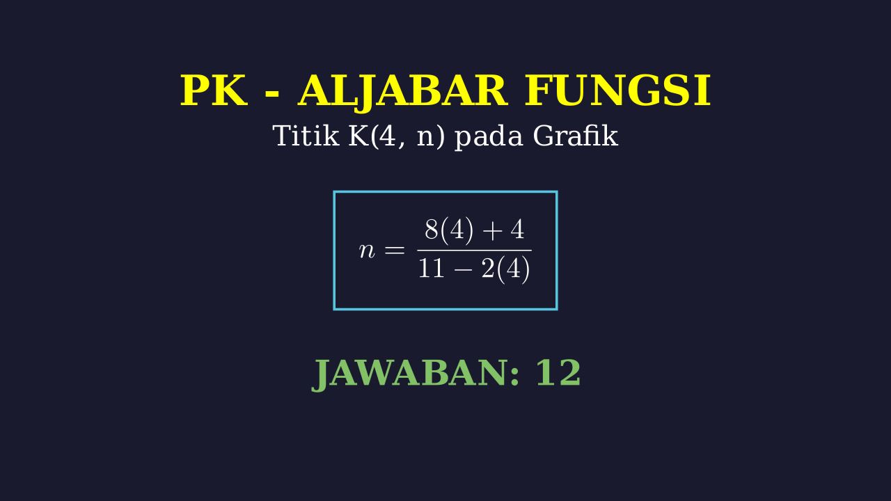 Menentukan Nilai n pada Grafik Fungsi