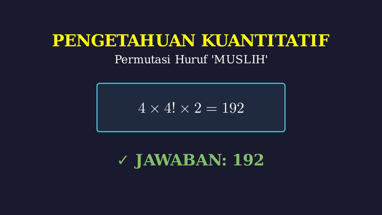 Permutasi: Menyusun Huruf MUSLIH