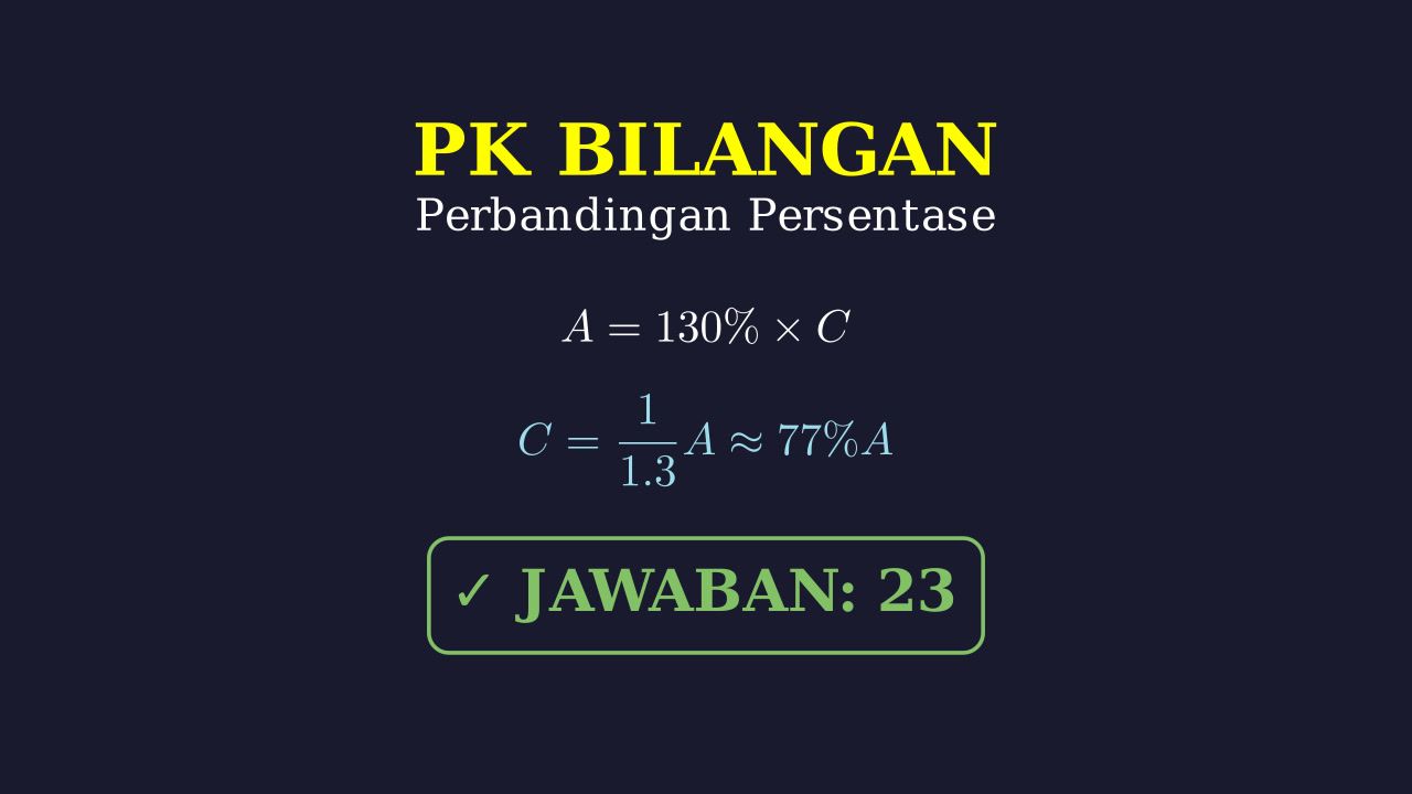 Soal Cerita: Perbandingan Persentase Harga