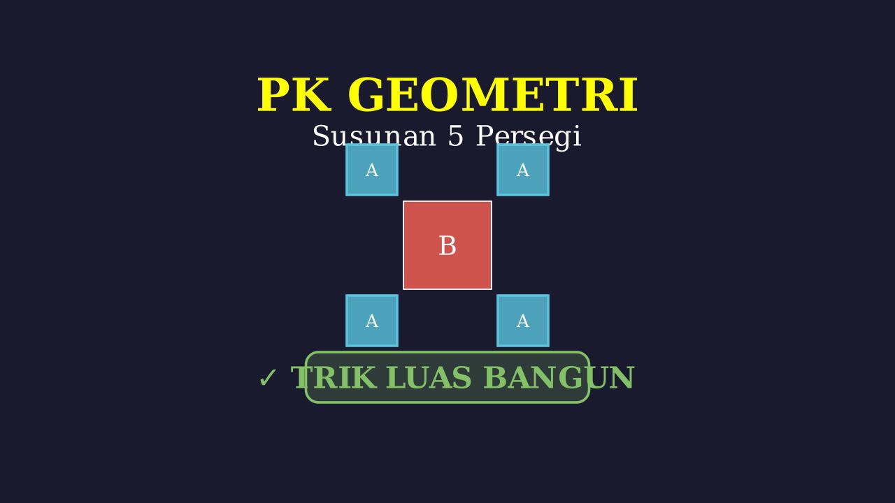 Menyusun Bangun Datar: Teka-Teki Persegi