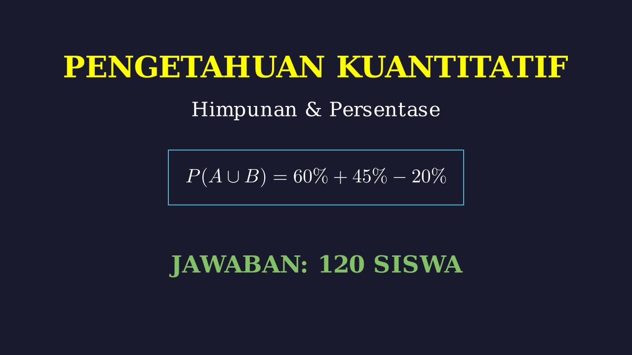 Himpunan dan Diagram Venn