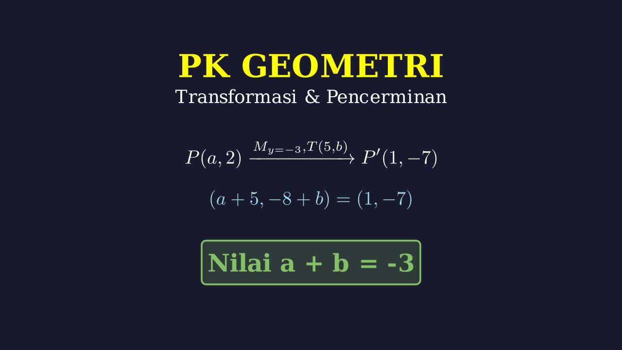 Refleksi dan Translasi Titik