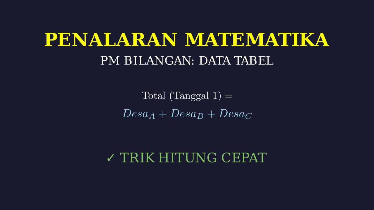 Analisis Data Pelayanan Masyarakat