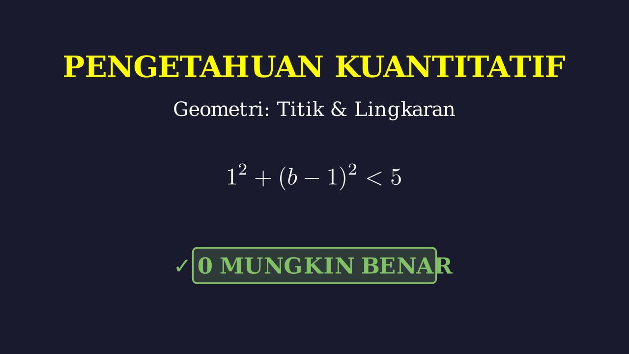 Titik di Dalam Lingkaran
