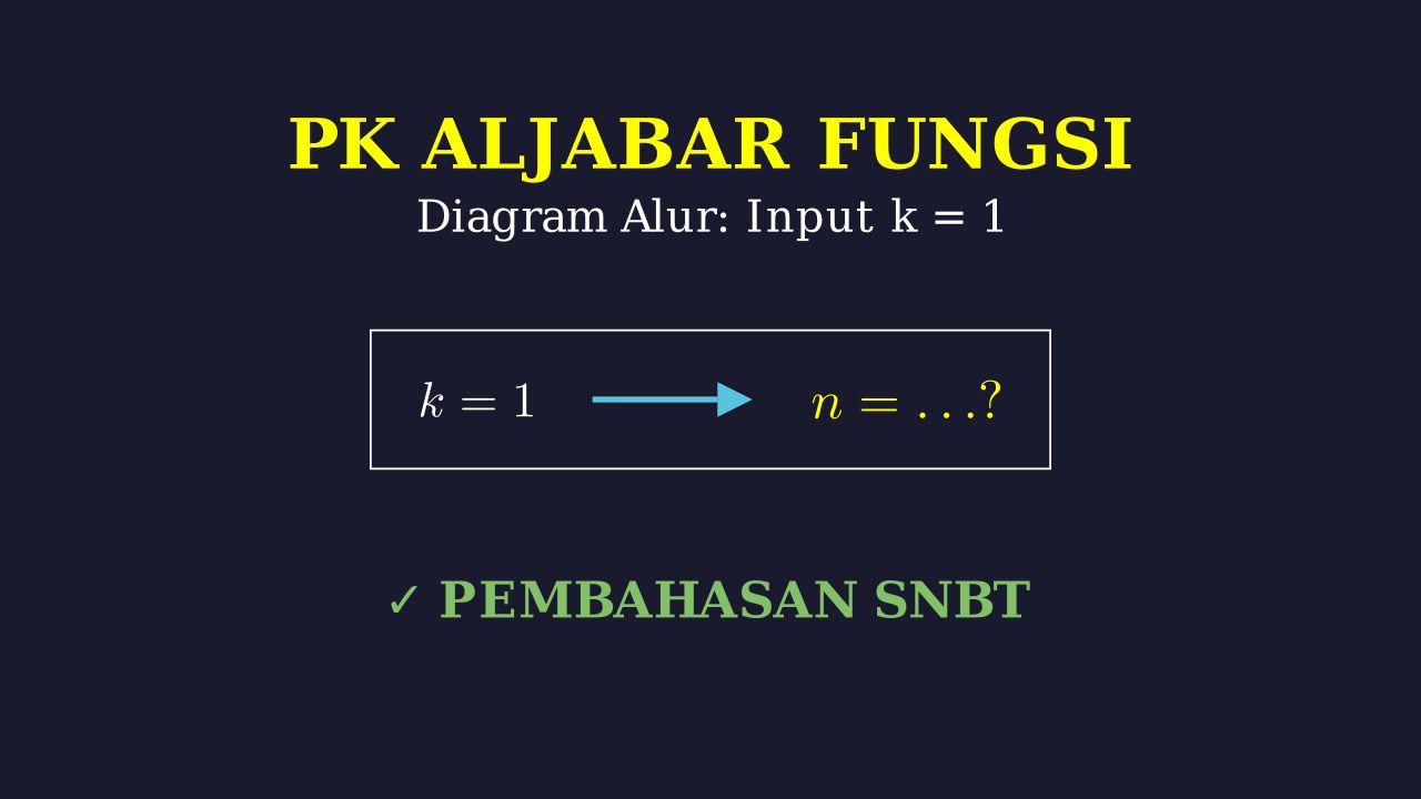 Logika Diagram: Menentukan Nilai n