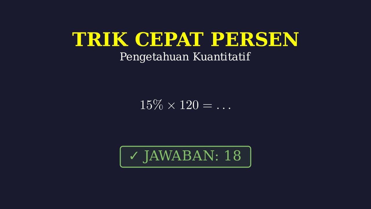 Operasi Hitung Bilangan Persen