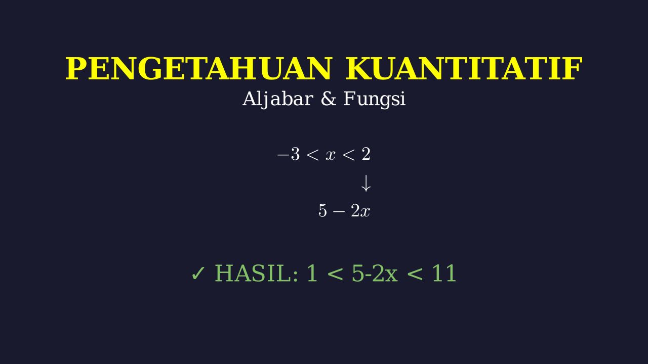 Menentukan Batas Nilai Bentuk Aljabar