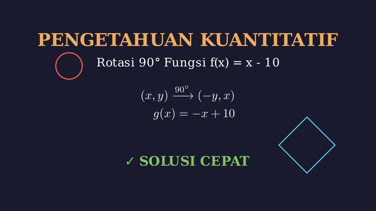 Rotasi Fungsi Linear 90°
