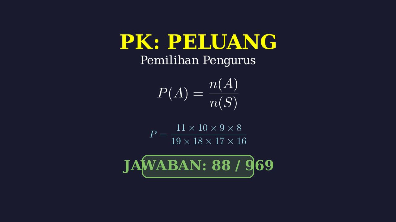 Peluang Pemilihan Pengurus Organisasi