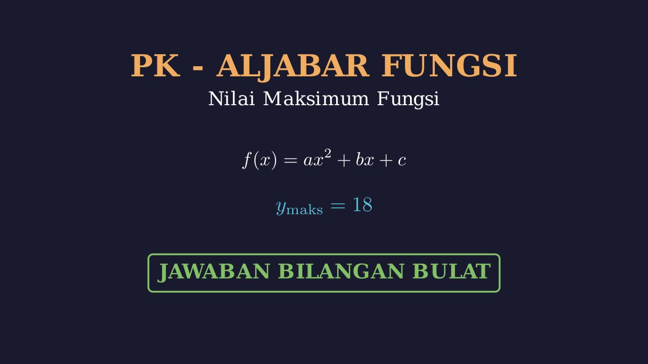 Fungsi Kuadrat: Nilai Maksimum dan Grafik