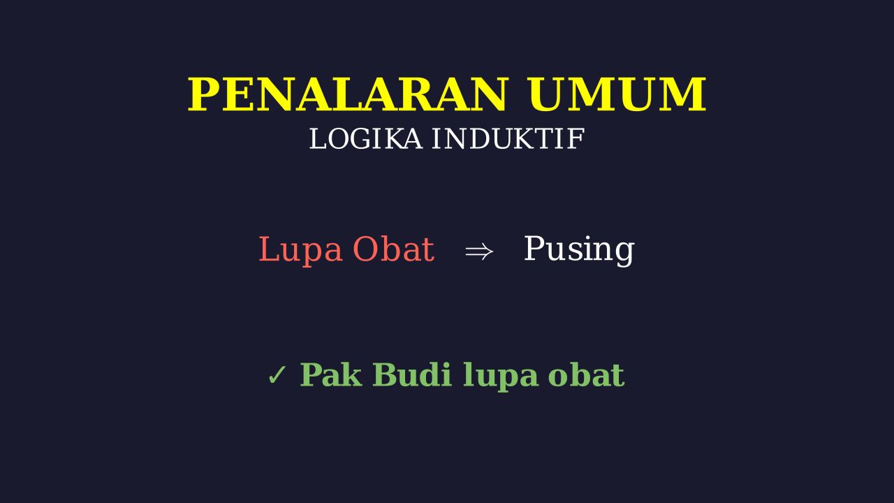 Logika Penarikan Kesimpulan