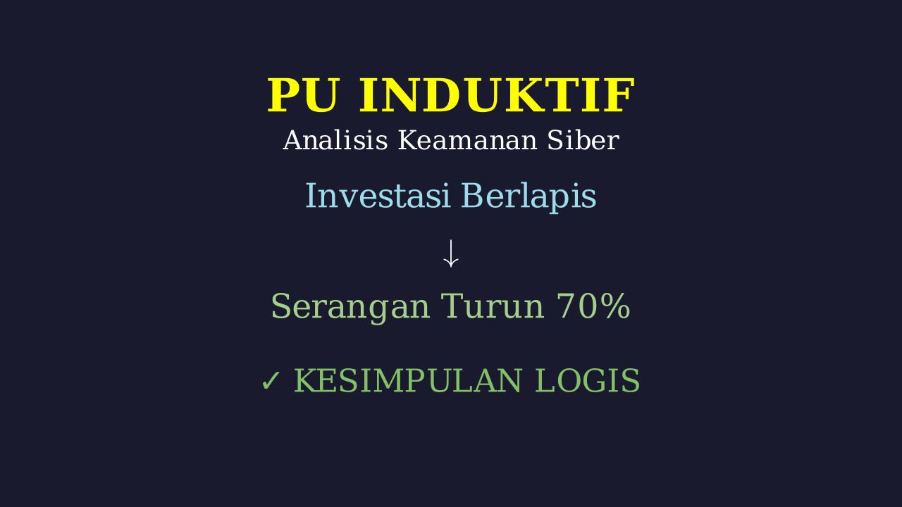 Keamanan Siber Berlapis: Pentingnya Investasi